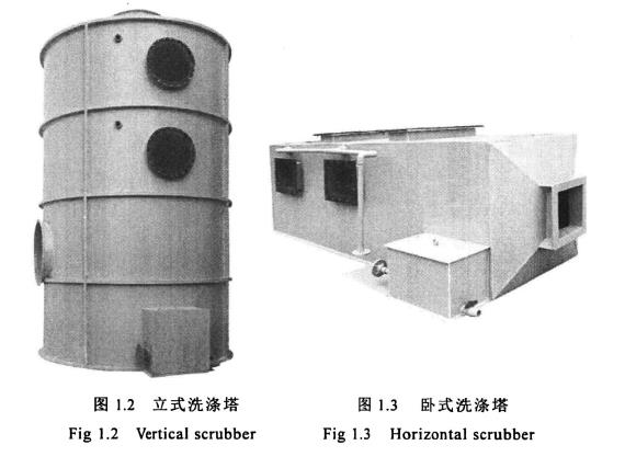 立式洗滌塔，臥式洗滌塔